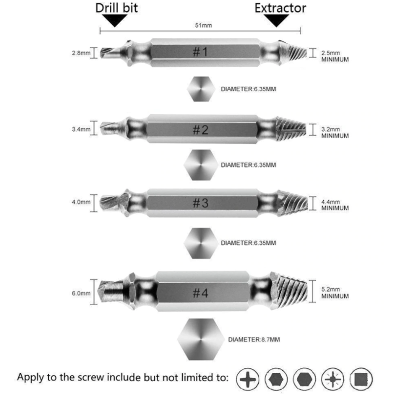 Screw Extractor pembuka sekrup rusak 5 pcs Screw Extractor pembuka sekrup rusak 5 pcs