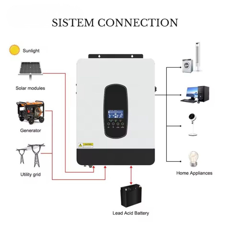 Solar Inverter Hybrid SP-2200 1.8KW