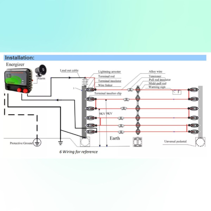 Pemancar Pagar Listrik Th Safer 5 Perumahan Pemancar Pagar Listrik Th Safer 5 Perumahan