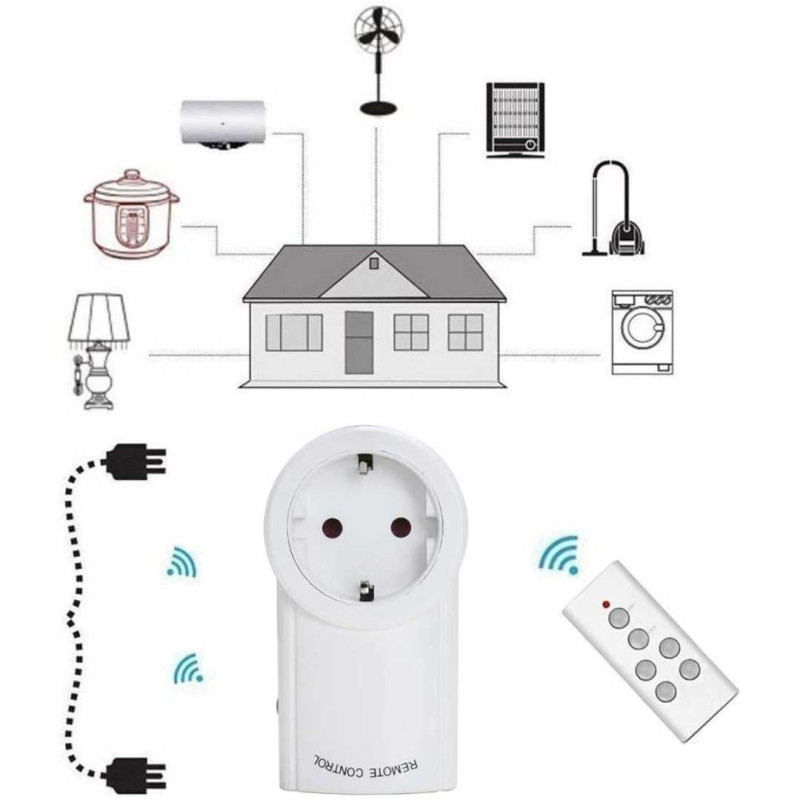 Steker Listrik Remote Stop Kontak Remot Control ON OFF Colokan Listrik Remot Jarak Jauh Steker Listrik Remote Stop Kontak Remot Control ON OFF Colokan Listrik Remot Jarak Jauh