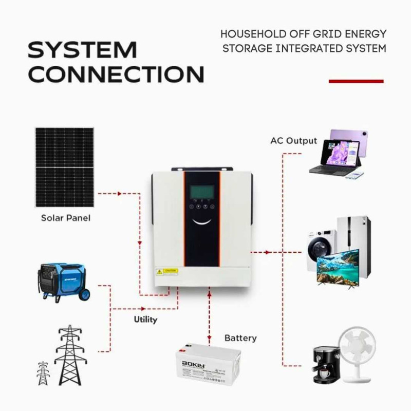 Inverter Hybrid 24V 3200VA 3000W Solar Charger Inverter MPPT SCC AC Charger 80A Inverter Hybrid 24V 3200VA 3000W Solar Charger Inverter MPPT SCC AC Charger 80A