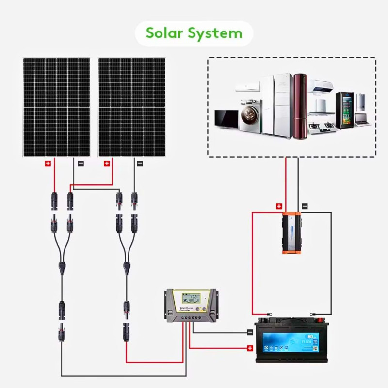 Konektor Solar Panel MC4 1 To 2 Kabel Connector Male Female Solar Cell Surya Konektor Solar Panel MC4 1 To 2 Kabel Connector Male Female Solar Cell Surya