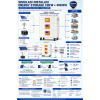 Penyimpanan Energi Inverter 10KW + Baterai 30KWH