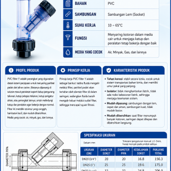 Filter Pipa Transparan 1/2 Inch