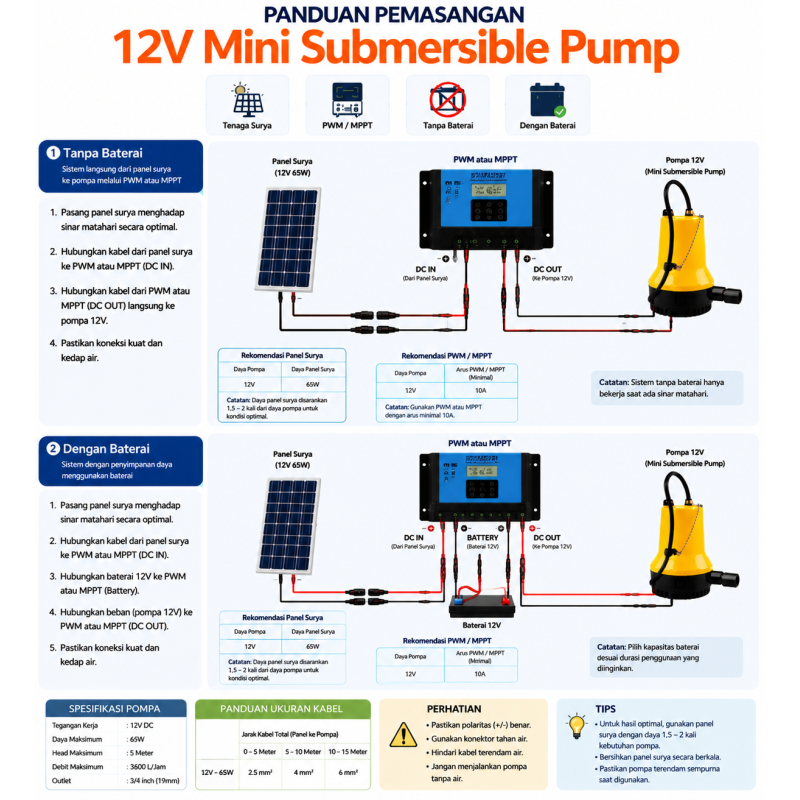 Pompa Celup Kuras DC 12V 65 Watt - Kuning