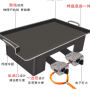 Gas baking pan - 70*40cm