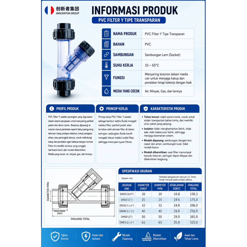 Filter Pipa Transparan 3/4 Inch