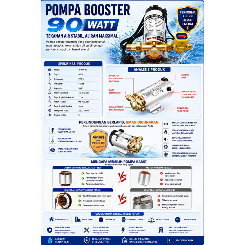 Pompa Booster Pump 90W AC 220V