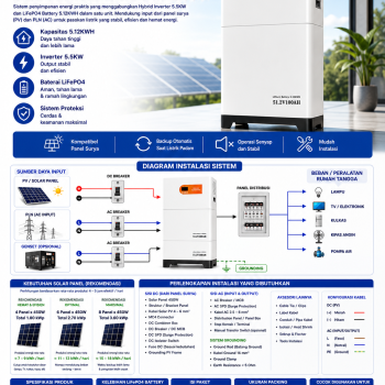 Penyimpanan Energi Inverter 5,5KW + Baterai 5KWH