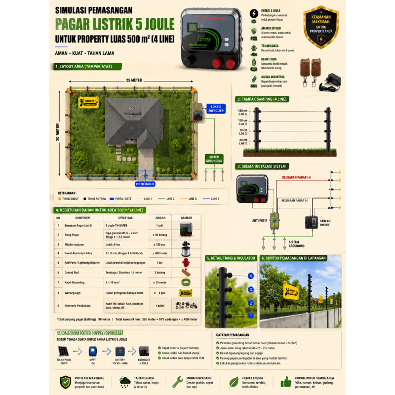 Pemancar Arus Pagar Listrik Ternak/Kebun - TH-SAFER 5 Joule