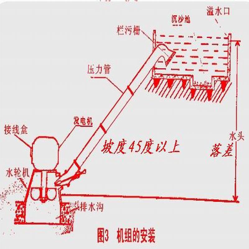 Hydro Generator - 3KW hydraulic generator