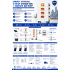 Penyimpanan Energi Inverter 10KW + Baterai 60KWH