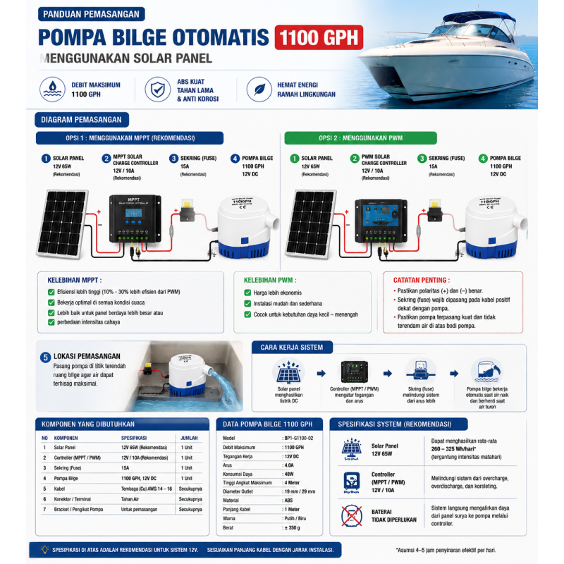 Pompa Kuras Air - Bilge Otomatis DC 12V