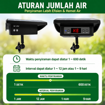 Kit Penyiram Tanaman Otomatis Tenaga Surya  (Paket 15 Jalur)